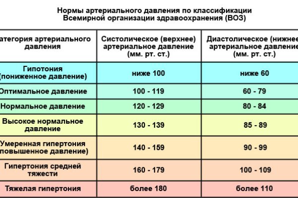 Как войти в кракен через тор